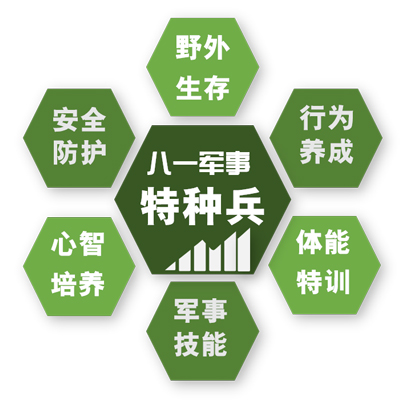 潜派旅行