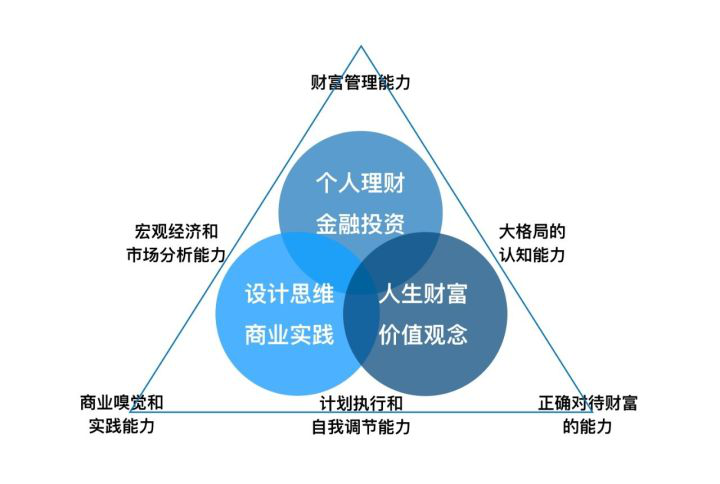 宏观经济是对总量管理_宏观经济图片(3)